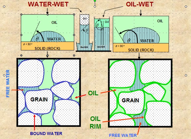 Nervesammenbrud fordelagtige hinanden CPH | Wettability Of Porous Rocks